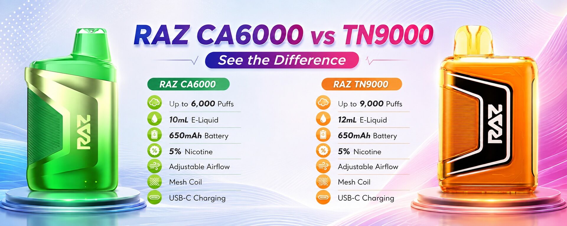 Raz CA6000 vs Raz TN9000