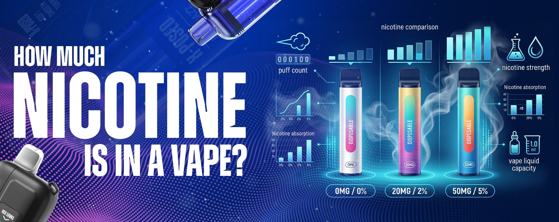 How Much Nicotine Is in a Vape?
