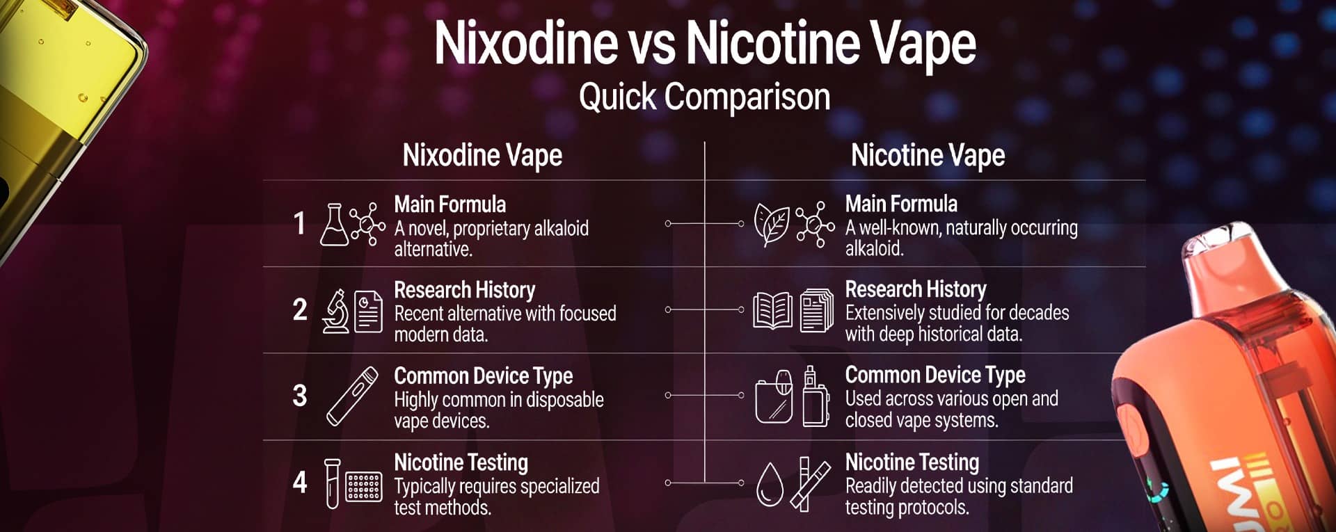 nixodine vs nicotine vape: quick comparision