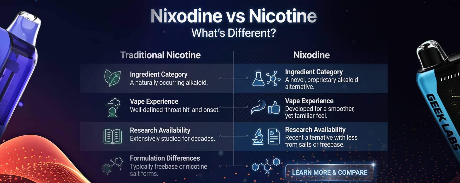 Nixodine vs nicotine - whats difference
