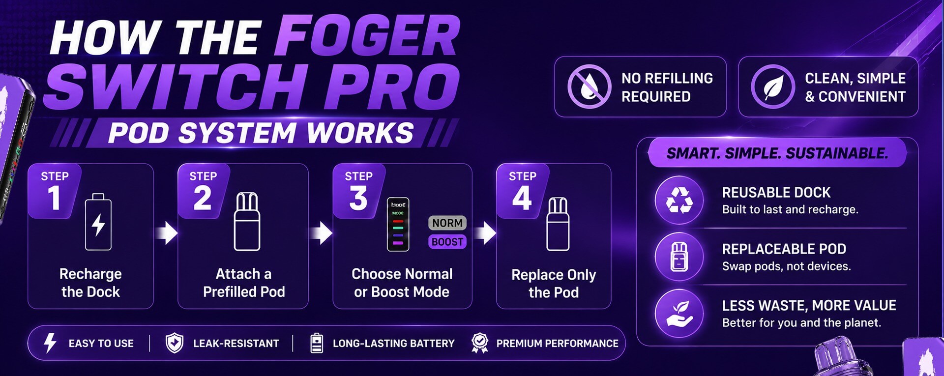 How Foger Pods Work