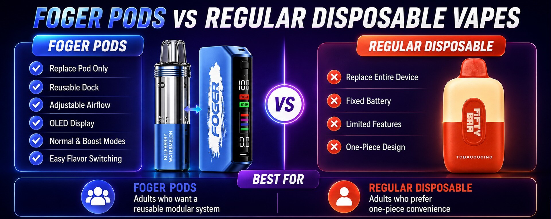 Foger Pods vs Other Disposable